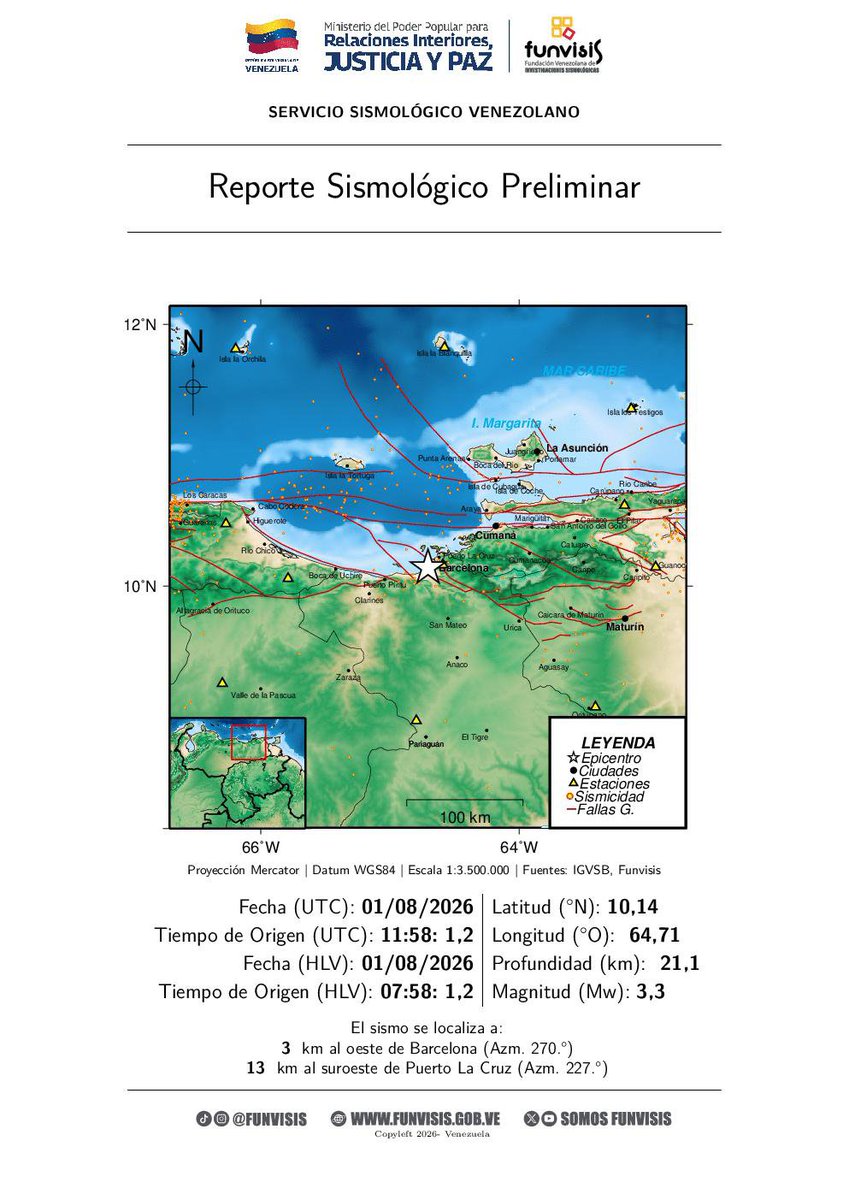 SomosFunvisis's tweet photo. FUNVISIS             
Sismo  
01/08/2026 07:58 
Mag (Mw): 3.3
Prof: 21.1 km
Epicentro: 10.140 N -64.705 O 
3 km al oeste de Barcelona https://t.co/iX9xS6dvHc