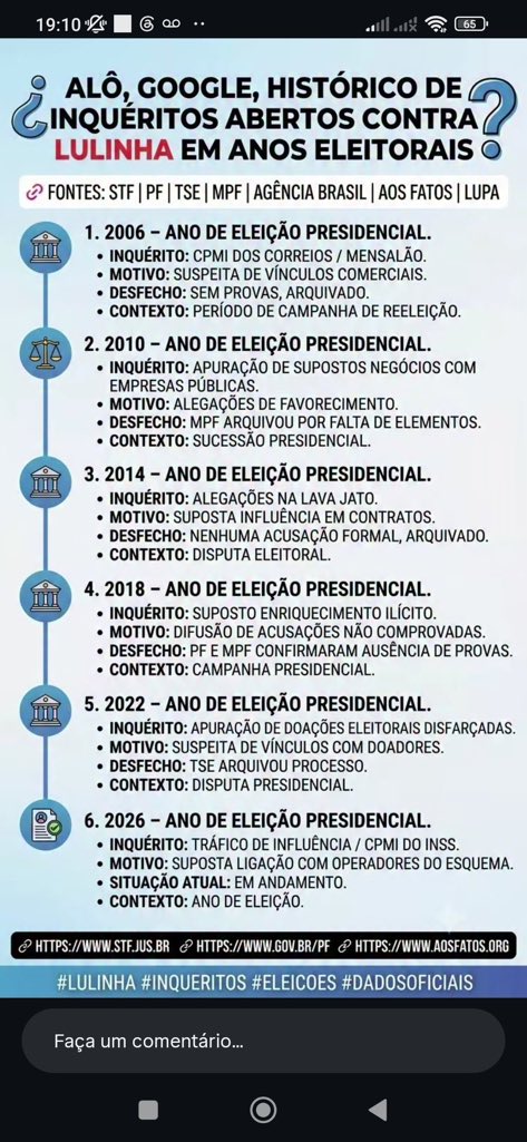 esiodelima's tweet photo. Há 20 anos repetem a mesma farsa. Desde 2006, toda eleição presidencial traz o mesmo roteiro: usam Lulinha para tentar atingir Lula. O desfecho também é sempre o mesmo: 100% dos casos arquivados por total falta de provas e ausência de fatos. Em 2026, o desespero é igual. https://t.co/KsrSHKYmuV