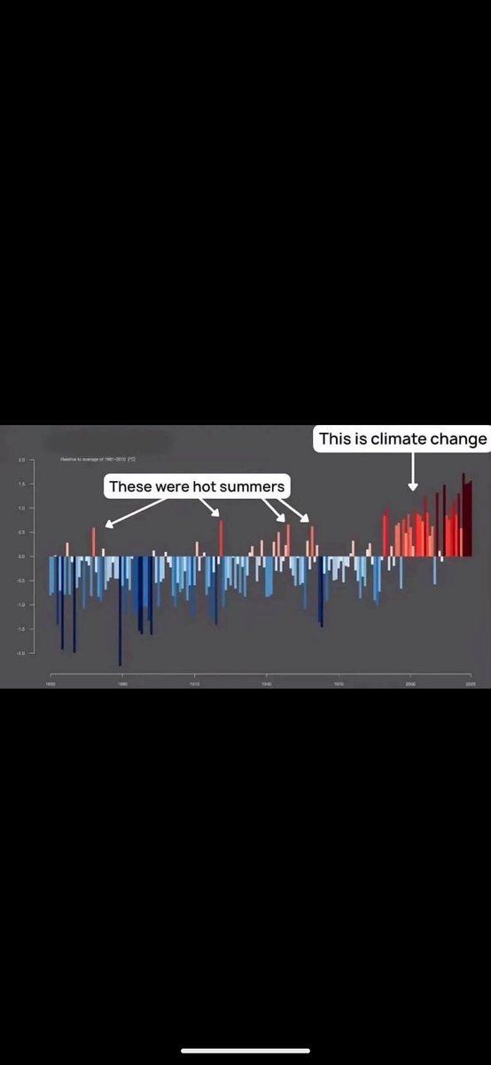 BenjaminDe79554's tweet photo. @Hobson19771250 @PeterDClack https://t.co/2Voeex8uTr