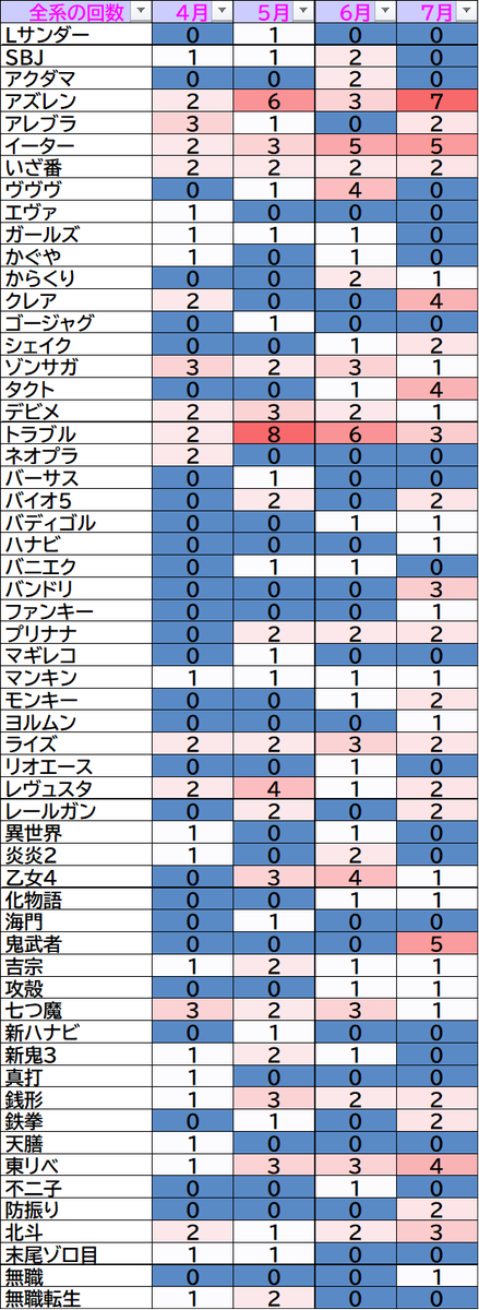 クロカワ（メガ収支-400k） on X: 