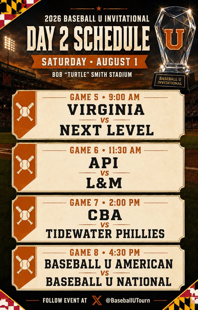 BaseballUTourn's tweet photo. https://t.co/n6pF29V7Q6