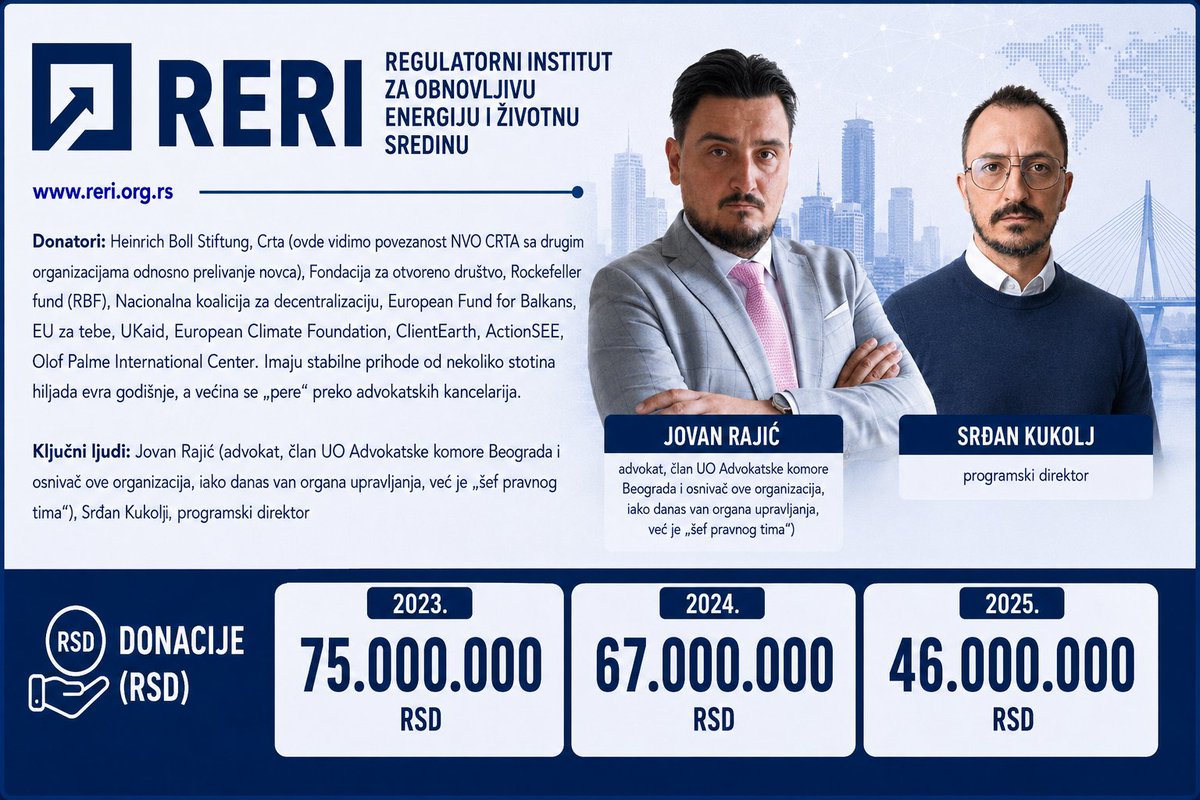 NaStraniNaroda's tweet photo. @Bcenzure NVO Hidra - Sponzorisano mišljenje https://t.co/8WPYKFqGob