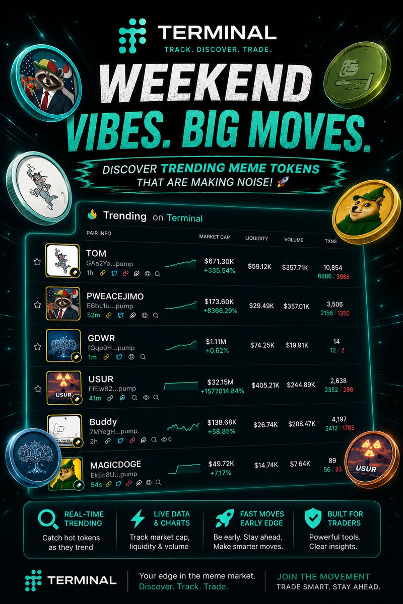 pranayxp98's tweet photo. Weekends are where narratives begin. 👀

Find your next runner. Trade smarter. 📈
👉 https://t.co/0mg23FjXBQ

Which meme token are you watching this weekend? Drop it below 👇 https://t.co/bq2VqiN5AG