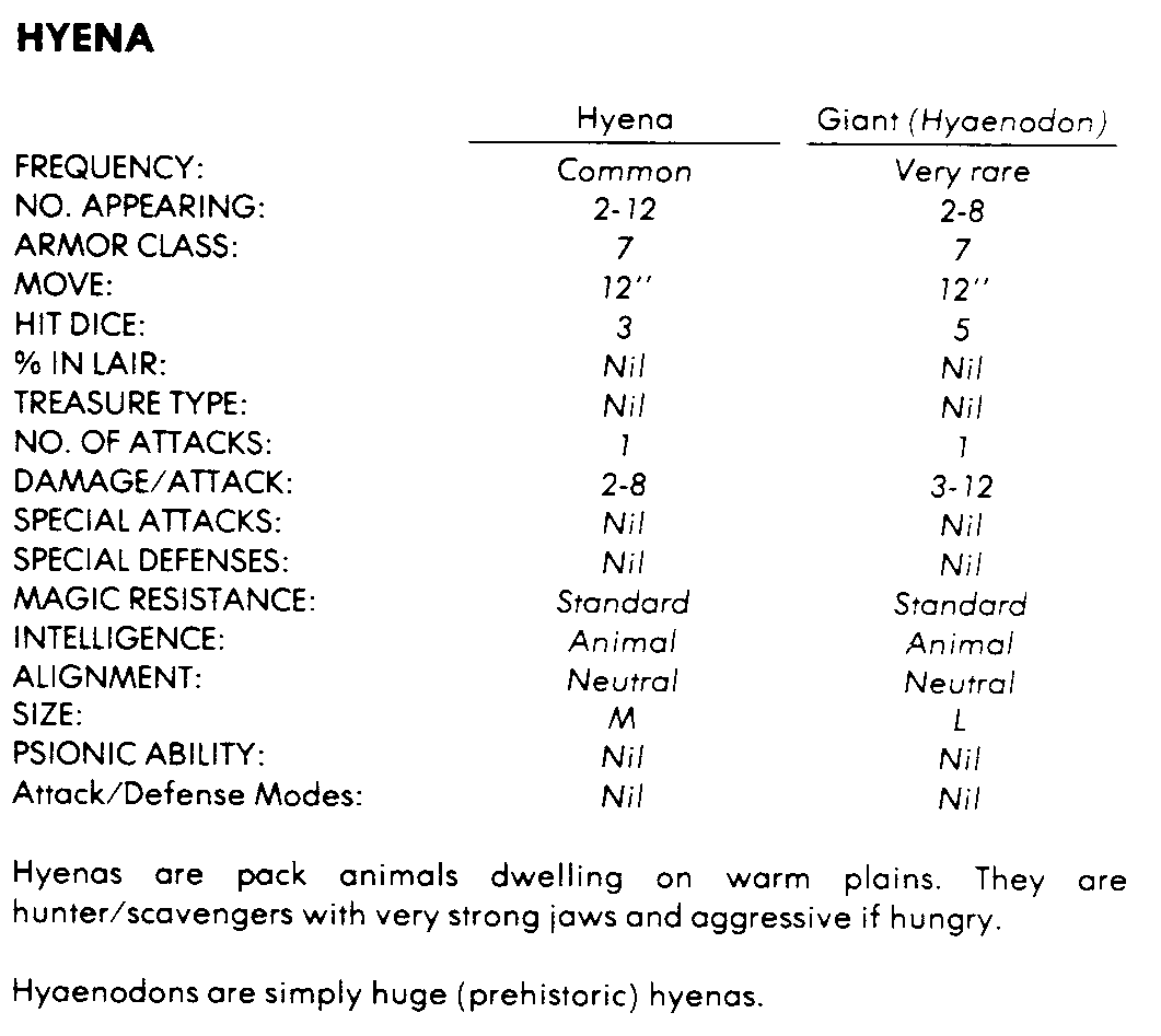 Crow_Guitarist's tweet photo. Your #1E monster of the day today is the #Hyena. Use it wisely, friends!
#ttrpg
#dnd
#mufasa
#doitagain https://t.co/eoLBCV0Xo2