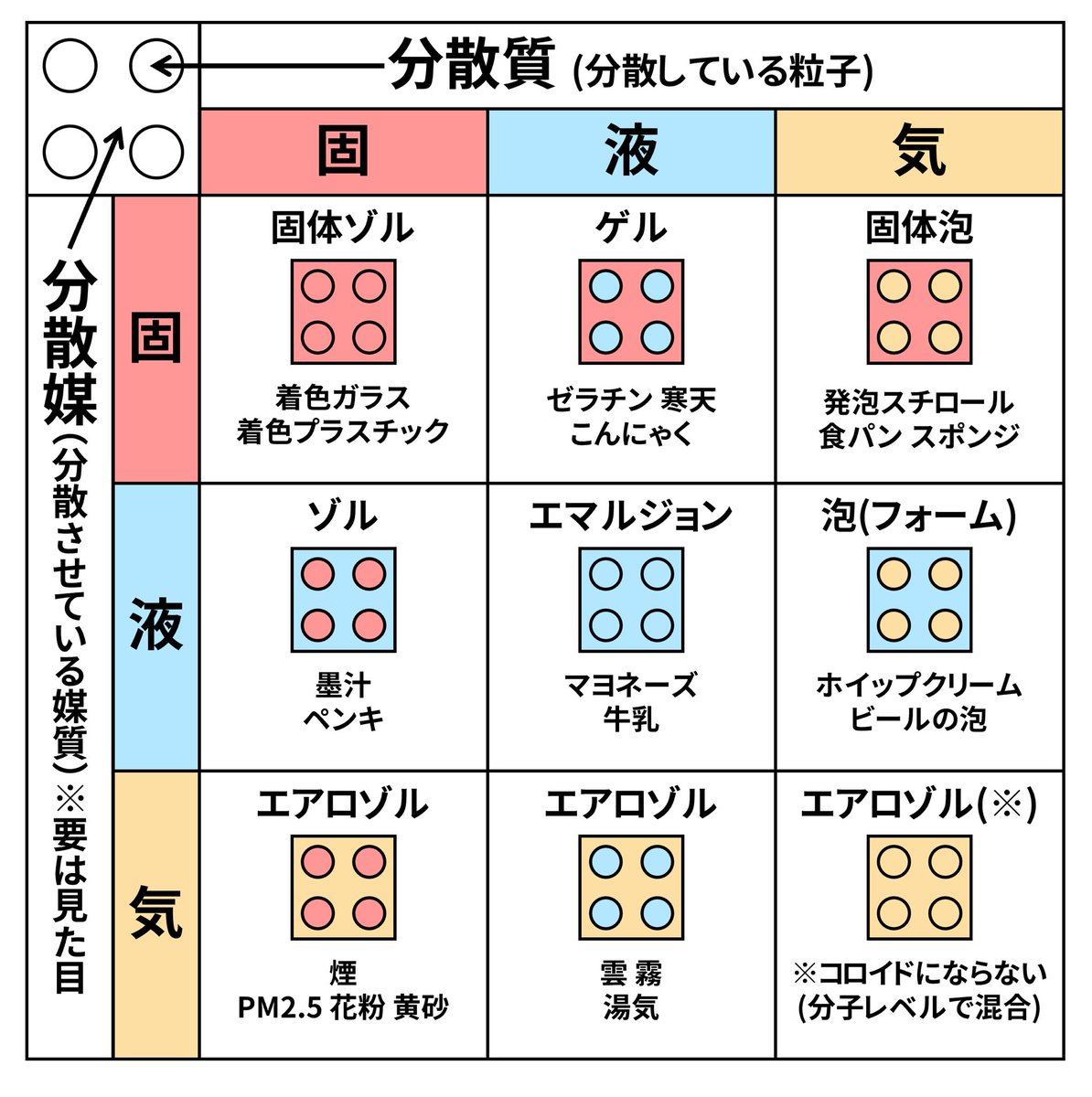 sinOrganicChem's tweet photo. この図はねぇ割と分かりやすいと思うんですよ https://t.co/ayJnxYRmyu
