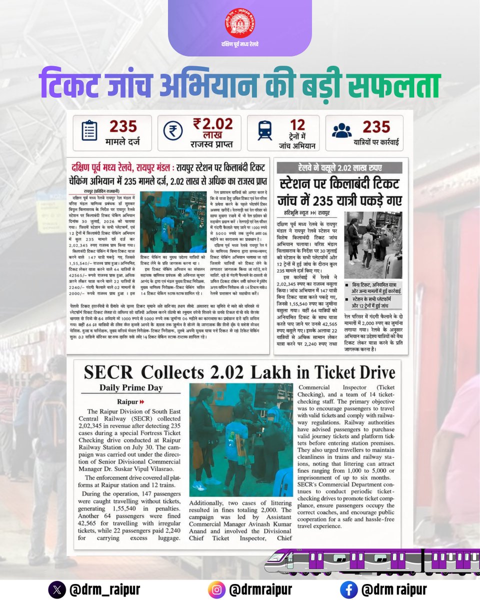 drm_raipur's tweet photo. रायपुर स्टेशन पर विशेष टिकट जांच अभियान के दौरान 235 मामलों में कार्रवाई करते हुए ₹2.02 लाख से अधिक राजस्व प्राप्त किया गया। यात्रियों से अपील है कि सदैव वैध टिकट के साथ यात्रा करें और रेल नियमों का पालन करें।

@RailMinIndia @secrail @GMSECR 

#RaipurDivision #SECR #RailSafety https://t.co/I6uWN4JerQ
