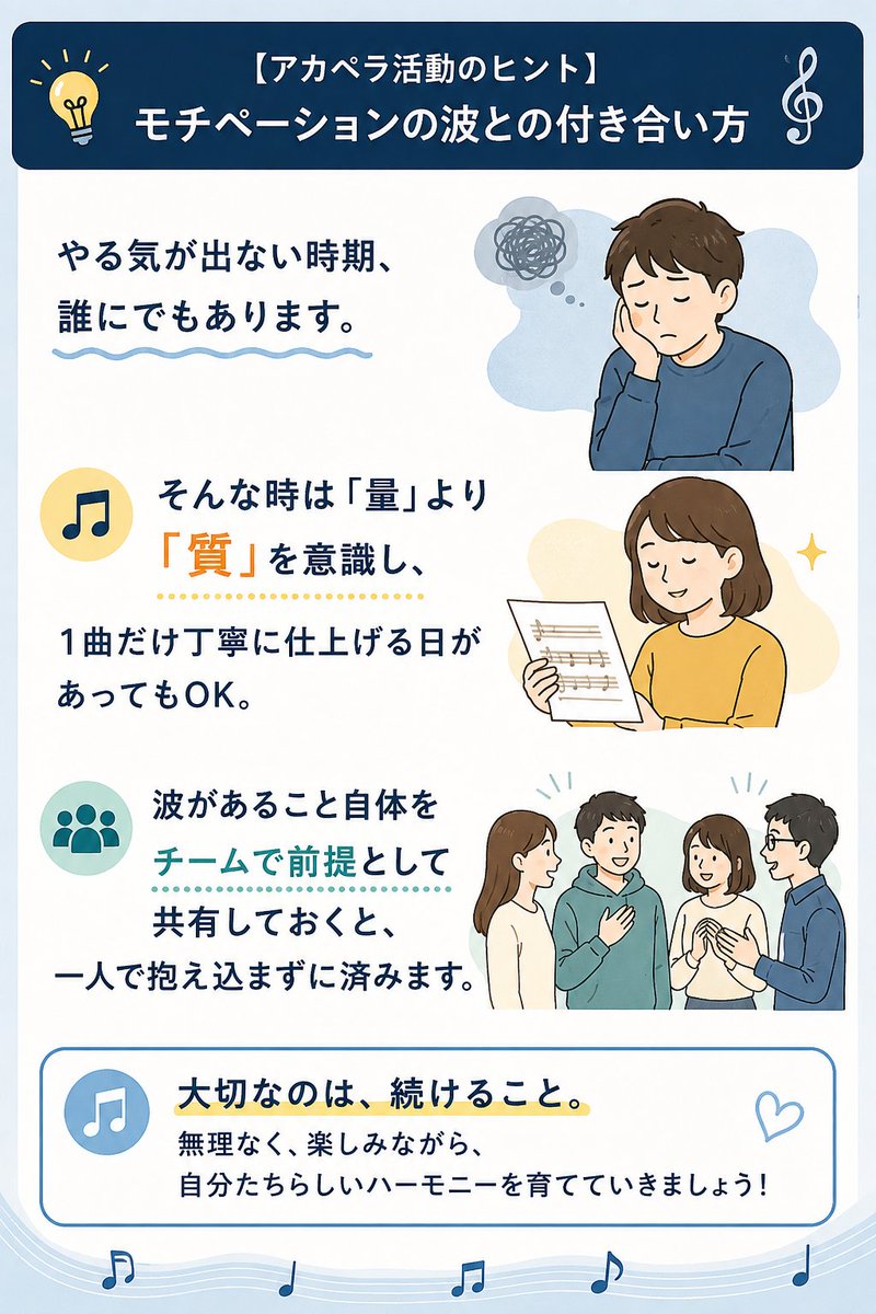 kingoftinyroom's tweet photo. 【アカペラ活動のヒント：モチベーションの波との付き合い方】

やる気が出ない時期、
誰にでもあります。

そんな時は「量」より「質」を意識し、
1曲だけ丁寧に仕上げる日があってもOK。

波があること自体を
チームで前提として共有しておくと、
一人で抱え込まずに済みます。

#アカペラ #練習 https://t.co/hFKTSTGDIS