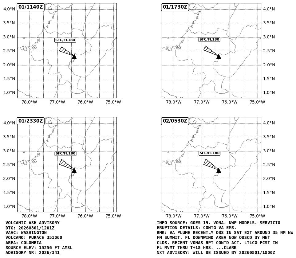 WashVAAC's tweet photo. An updated #ash advisory is available for #Purace #volcano in #Colombia: https://t.co/NMjDYUp6Zg https://t.co/b3C94aWRAH