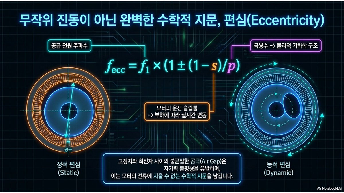 ylee2035's tweet photo. FFT의 FFT | 주기성은 숨지 못한다 — Cepstrum 원리 아이티공간 전류예지보전 전기화재 에너지절감 전력분석 SMART ... https://t.co/49Ylt7mvrd via @YouTube https://t.co/oK2c2X0WCz