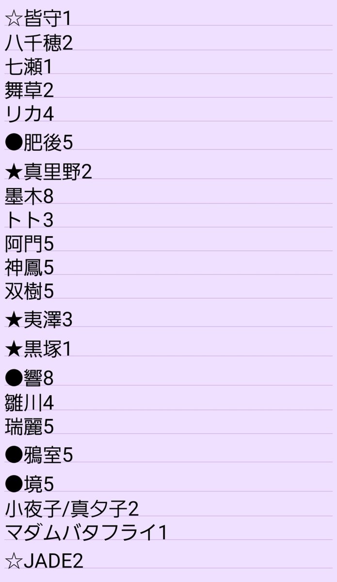 kanmochi_neo's tweet photo. 【譲渡】九龍妖魔學園紀 楽天コレクション 缶バッジ

数が多い為テキストとなります。
(お写真はDMにて)
推しもグッズ整理の為譲渡に出しております、ご不快な方はお声掛けをお控えください。
一部条件が厳しく難しいとは思いますが、宜しくお願い致します。 https://t.co/alIX5RPlua