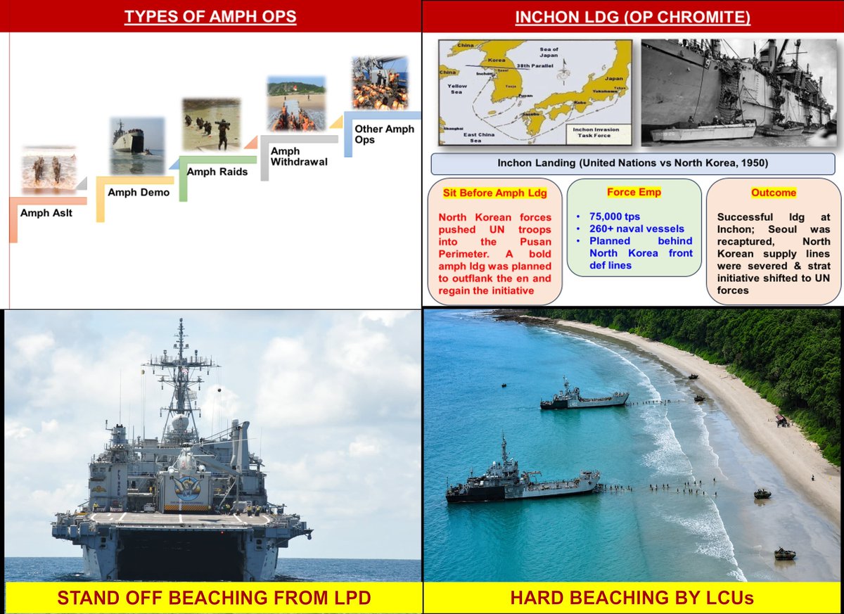 AN_Command's tweet photo. An insightful and engaging talk on 'Conduct of Amphibious Operations' was delivered by the Army Component Commander, #ANC, to student officers of the Indian Army's War College, Mhow. 

Drawing on historical examples, the session underscored the strategic significance of the Andaman & Nicobar Islands and highlighted the immense operational potential and emerging opportunities for amphibious operations by India's only Tri Service Command. 

#ANC
#ArmyWarCollege # Amphibiousops
#Integration#Jointness
#IndianArmy