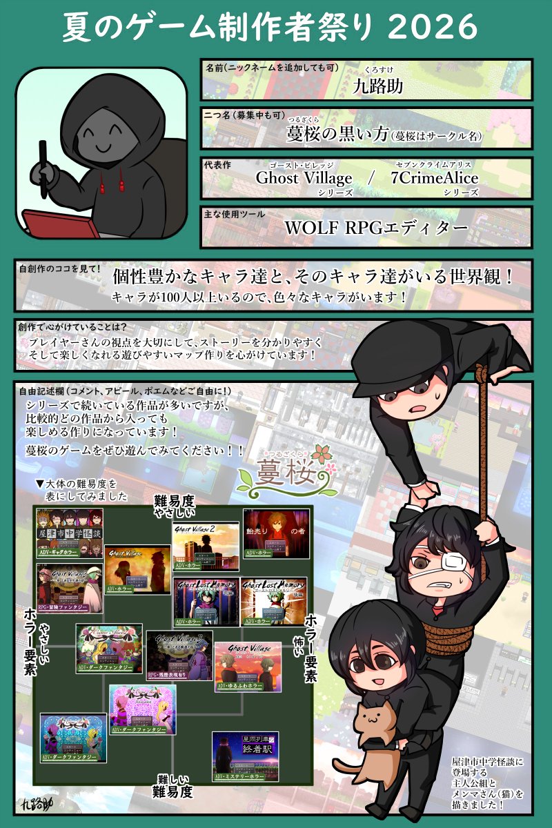nezinohito's tweet photo. #夏のゲーム制作者祭り
#フリーゲーム
今年も参加させていただきます！
ウディタで色々フリーゲームを作っています！
ホラーやミステリーやRPGなど、じっくり遊べる長編からサクサク遊べる短編も色々…
ふりーむ！さんやフリーゲーム夢現さんでゲームを配信しているので、ぜひ遊んでみてください！ https://t.co/IoHdevTBYd