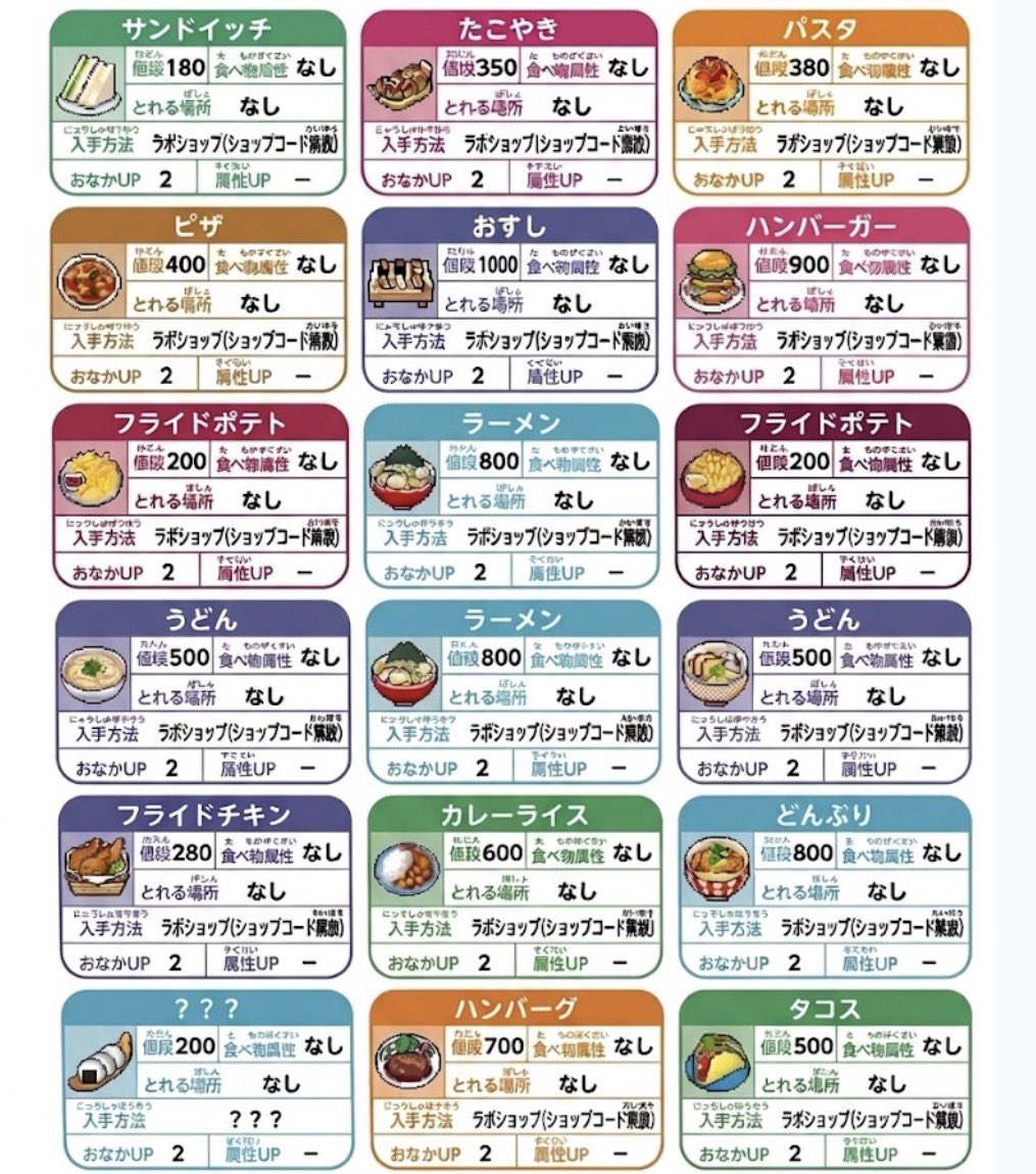 yuu_channel0917's tweet photo. 【たまパラ】たべもの一覧
たべものの属性や入手方法、価格などをまとめました！

 #たまごっち  #たまパラ  #たまごっちパラダイス  #たべもの  #まとめ  #攻略 https://t.co/8rYvqdTJ9k
