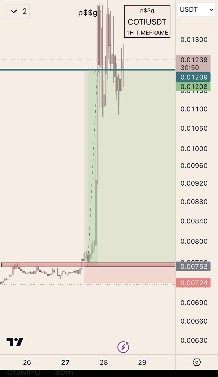 pssg_kc's tweet photo. $COTI https://t.co/Qtyalxv7tk
