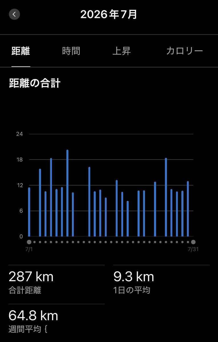 SORAno_Neiro3's tweet photo. 昨日、日帰り手術しました。
数日ランお休みします。 https://t.co/Efn3qzBdW2