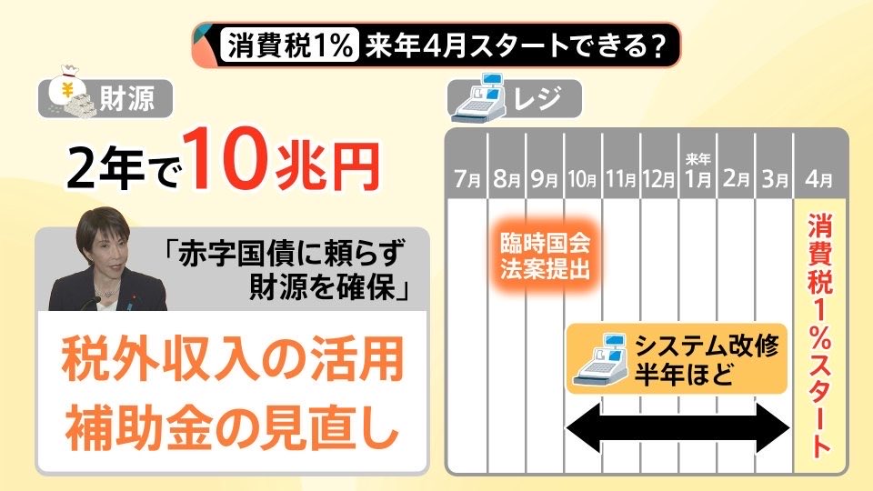 jukkodeumaresi's tweet photo. 私今からすごく大事な話をしますんでよく聞いてください。

消費税を下げるには10兆円くらいの財源が必要らしいんだけど全然大丈夫です。

なぜなら【コロナ禍の使徒不明金は12兆円】だからです。

“12兆円”ですよ？

こんな大金がどこに飛んでったのかは分かりませんが、結果日本は全然大丈夫です。

財源なんて要らないんですよ。

【特別会計】って知ってますか？

簡単に言うと【国家のへそくり】です。

財布よりそっちの方がいっぱい入ってるから心配すんな。

まぁこの闇暴こうとすると殺されるけどね。

ちなみに「国の借金」も嘘八百のプロパガンダですよー

「貸してる金」も考えなきゃバランス悪いですよねー

あーーいっぺんに言い過ぎましたが、わかる人にはわかる話。

これ以上騙されるなよ日本人🇯🇵
