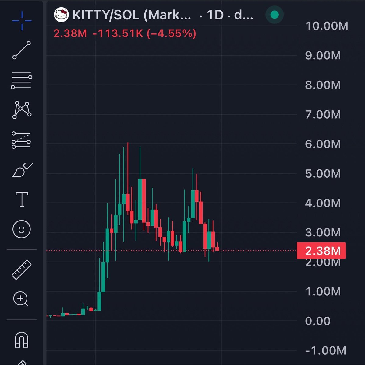 voidvoid77's tweet photo. NUKE it and get out of $kitty rn if u can’t hold it to billions 🎀🌎🧲 https://t.co/aTw28vnlQi
