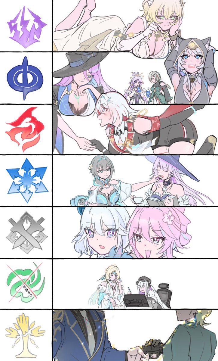 zhenli_shajin's tweet photo. 属性別の推しキャラ表

ちょっと思想入った https://t.co/xBXamEhfQ3