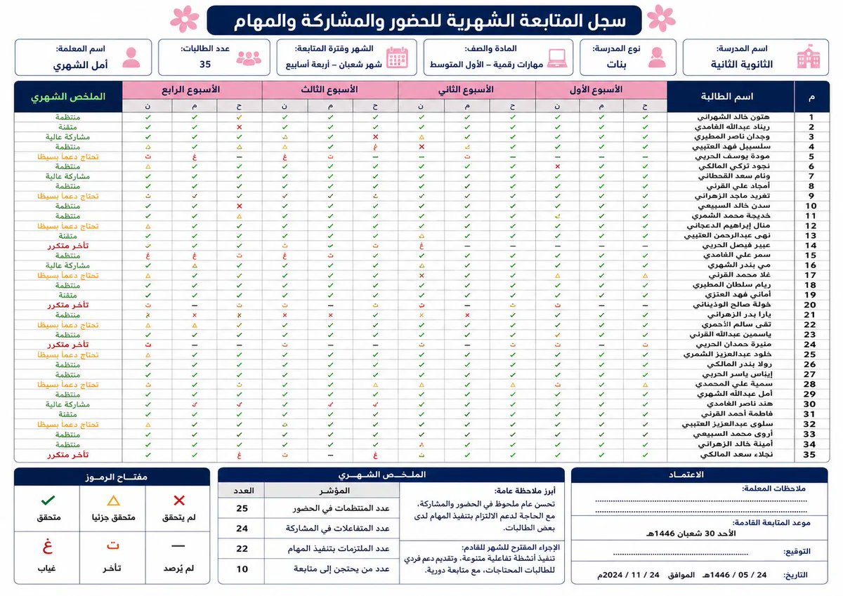 ali_alqhtani05's tweet photo. للمعلم والمعلمة: سجل متابعة شهرية لـ35 طالبًا في صفحة واحدة 📋
حضور، مشاركة، مهام، وملخص شهري برموز سريعة وواضحة.

انسخ البرومبت من التعليق الأول كما هو، وعدّل البيانات بين الأقواس فقط 👇

#وزارة_التعليم #التوجيه_الطلابي #النشاط_الطلابي #المعلمين https://t.co/f879xqseLc