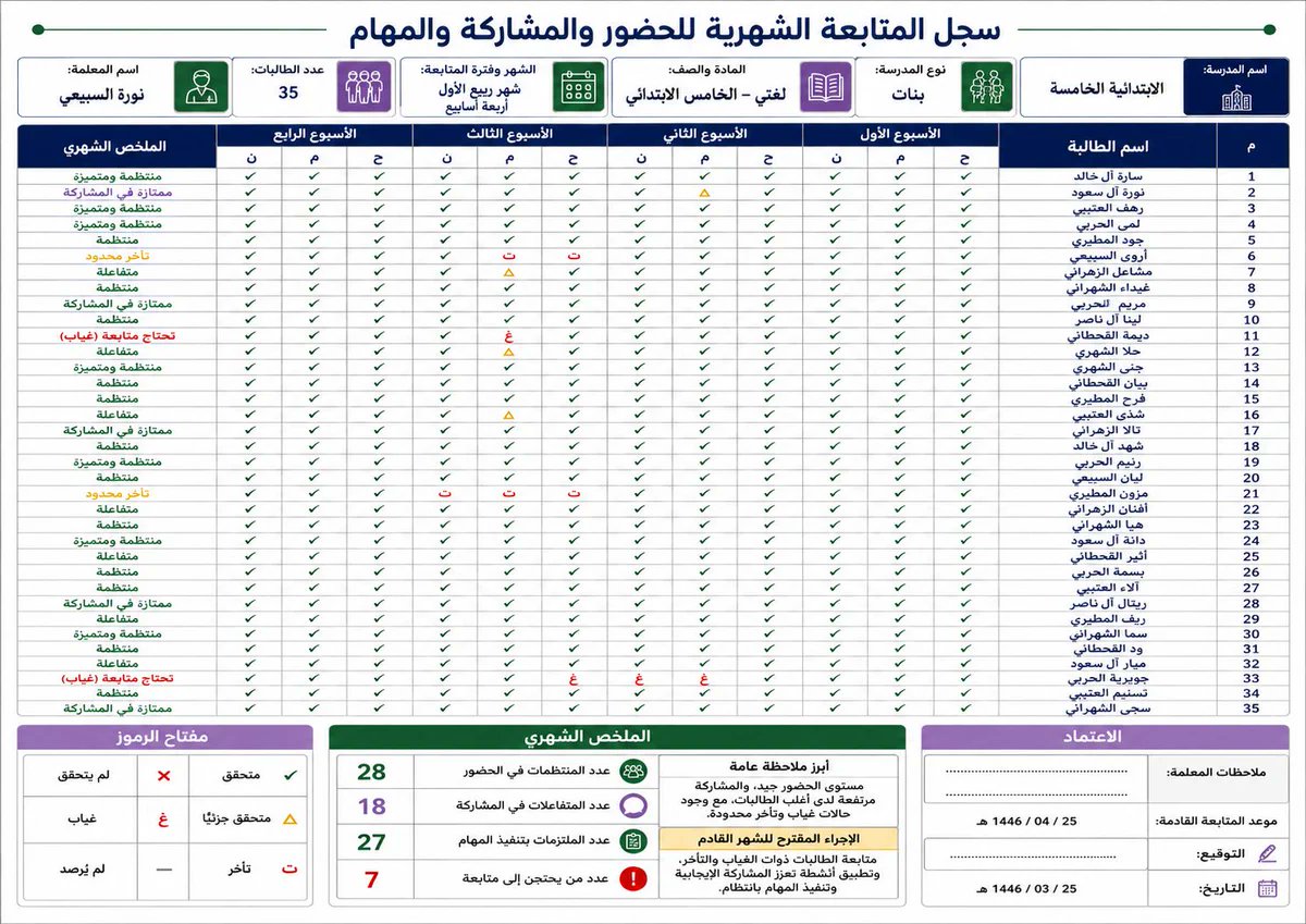 ali_alqhtani05's tweet photo. للمعلم والمعلمة: سجل متابعة شهرية لـ35 طالبًا في صفحة واحدة 📋
حضور، مشاركة، مهام، وملخص شهري برموز سريعة وواضحة.

انسخ البرومبت من التعليق الأول كما هو، وعدّل البيانات بين الأقواس فقط 👇

#وزارة_التعليم #التوجيه_الطلابي #النشاط_الطلابي #المعلمين https://t.co/f879xqseLc