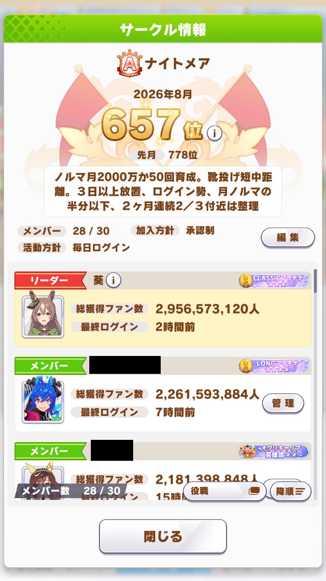 aoiaoi_uma's tweet photo. @siname1452 初めまして、サークル案内させていただきます。
//
ディスコはありません
靴は毎日投げ切れているので活発です。

月2000万以上又は月50回育成どちらかクリアで大丈夫です
申請なしの3日間未ログイン・ログイン勢は整理
５日放置は月末でも整理します

ご検討をよろしくお願いします https://t.co/qrsu5hjkCA