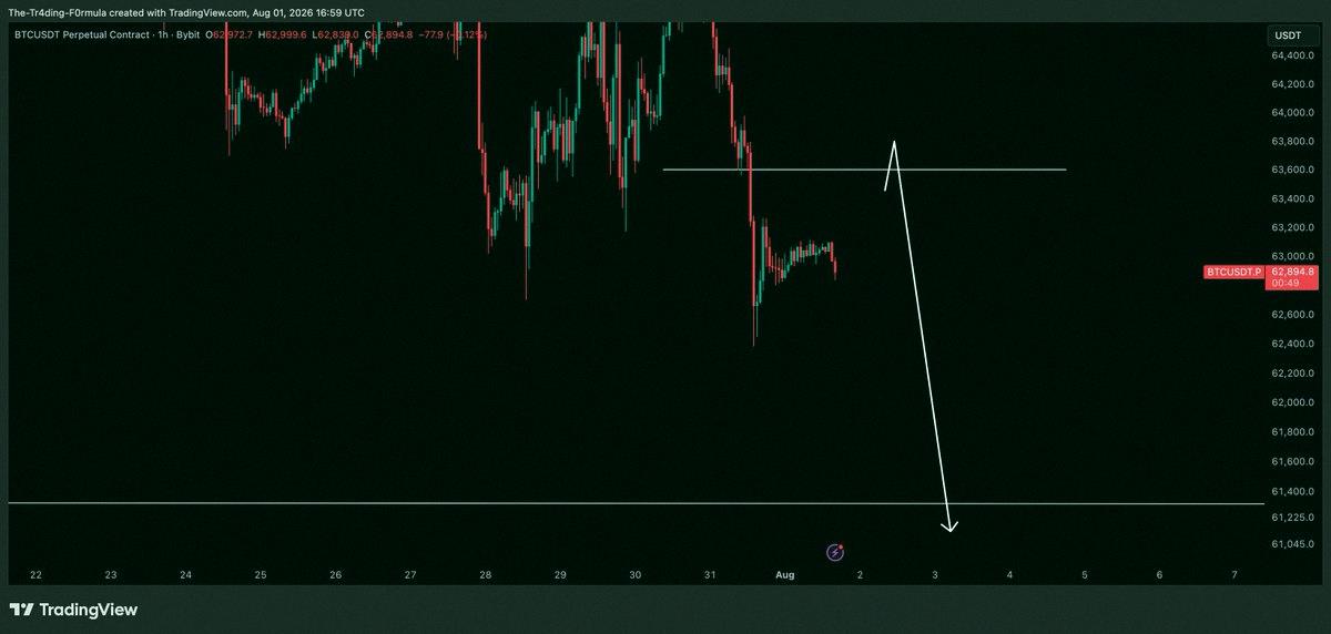 __mu___20's tweet photo. BTC/ドル、状況アップデート📊

またあの怪しい上げがあって、ショート入るタイミングはまだみたい。
今はただ、そのチャンスをじっと待ってる感じ。

あの出来レース的なポンプ、いつ来るかな…。まあ焦らず見守るわ。 https://t.co/lcVunhc9BU