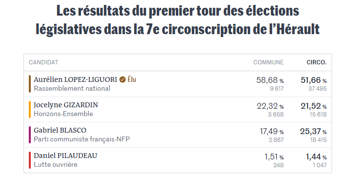 ClementTrichon's tweet photo. On récolte ce que l'on sème https://t.co/u46fE5yBzg