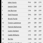 Photo by Fantasy Trade Calculator (@BadWeatherPodca)