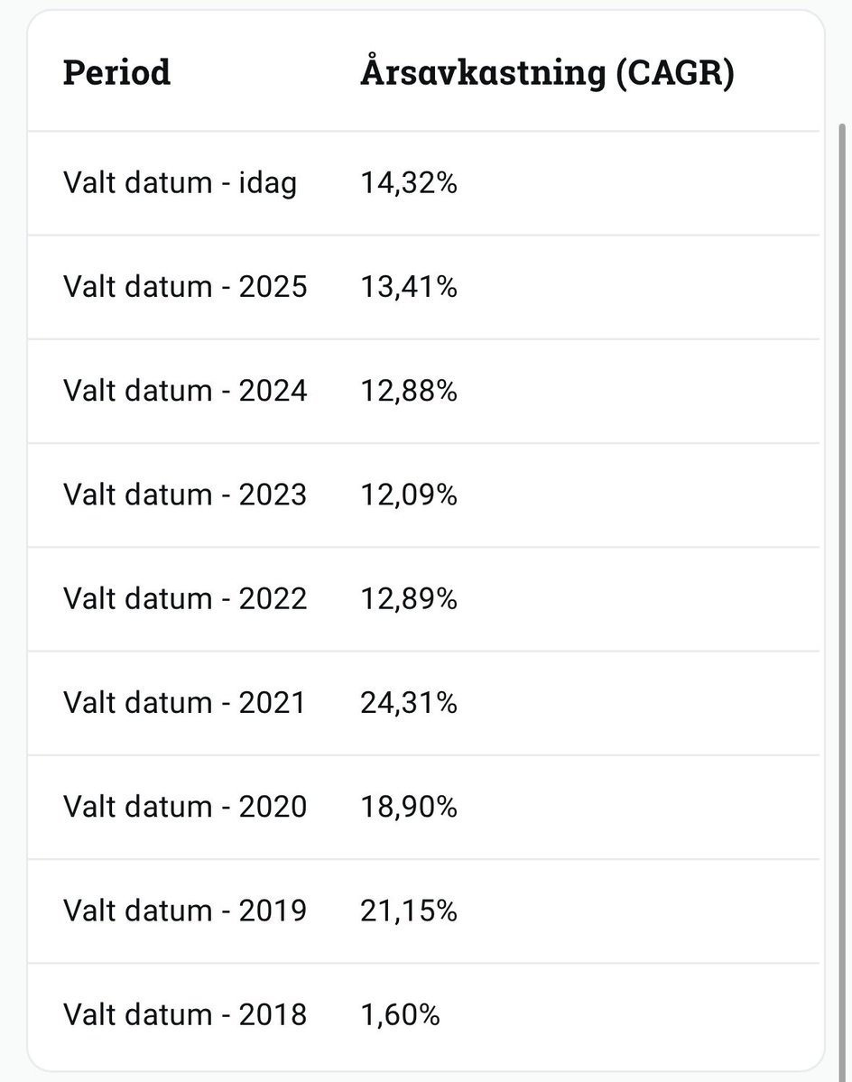 Utdelningsjägaren tweet media