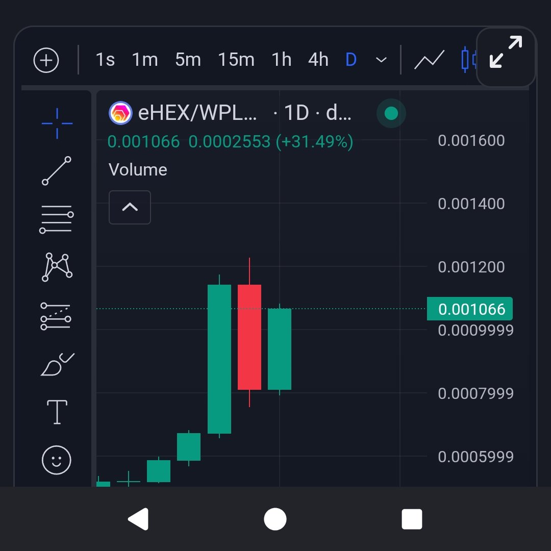 ccfxstudios's tweet photo. Yesterday people mocked me for saying Ehex ate a zero. Still feeling confident little bears?
Take a lesson. Things can move 50% 60% on the daily in a blink of an eye.
The trend is your friend until the end.
Put that in your pipe and smoke it. The trend is up which you would know if you were even 10% of the genius you like to fancy yourself as.