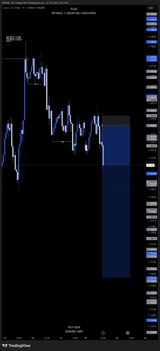 Askofflux's tweet photo. #eurusd sell is done ✅ 
Buy next.... https://t.co/MzpmJhK0QM