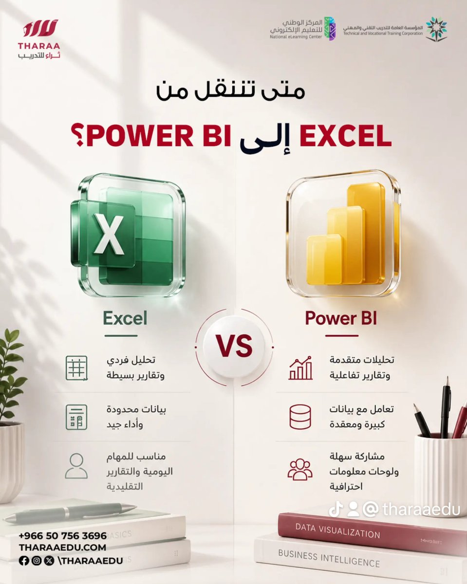 tharaaedu's tweet photo. تستغرق ساعات في بناء تقرير يدوي..

 بينما يمكن إنجازه بضغطة زر واحدة؟ ⏳

​الاعتماد الكامل على الطرق التقليدية في معالجة البيانات لم يعد كافياً مع توسع حجم الأعمال 

​​السر لا يكمن في الاستغناء عن Excel#

بل في معرفة التوقيت الصحيح للارتقاء بأدواتك والانتقال إلى Power_BI# 💡 https://t.co/JY20eDjo7o