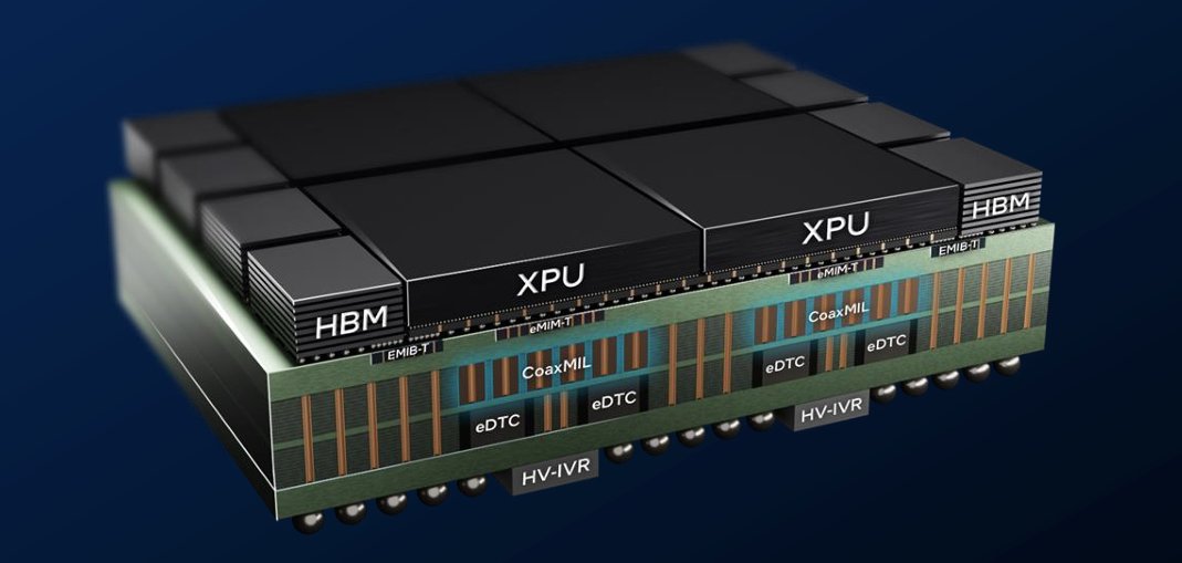 EMIB-T supply-chain economics — Intel is building the next packaging ecosystem