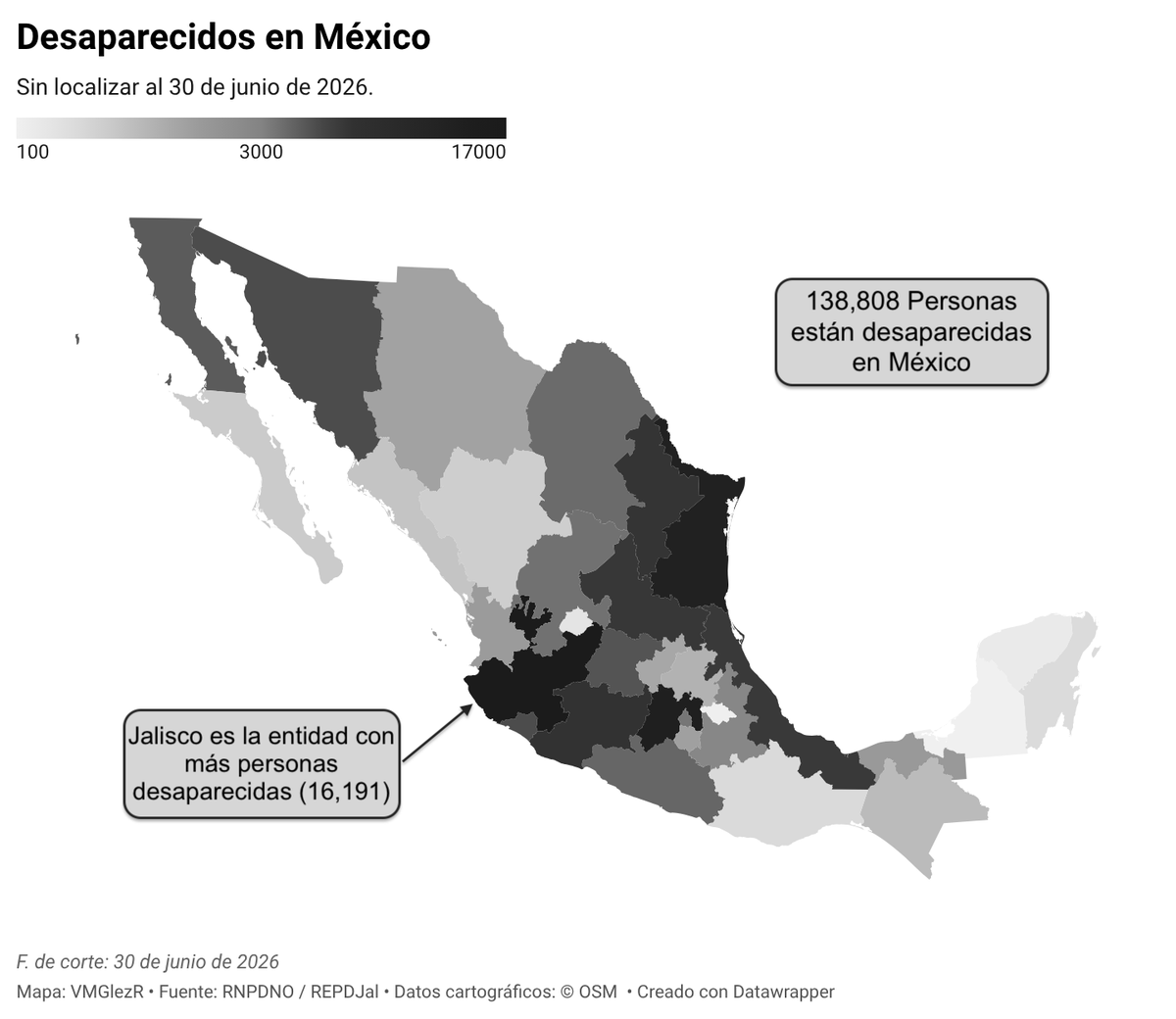 VMGlezR's tweet photo. Jalisco se mantiene como 1er lugar en desapariciones, al concluir el primer semestre de 2026. https://t.co/PrjhEpSIIq