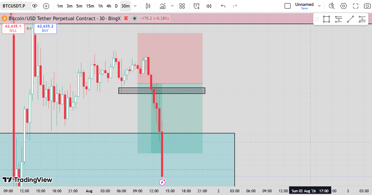 Prajwalawati1's tweet photo. Day 6 of trading   NYS Markets 5K Instant account 

Staying consistent. Risk management on point.

Join here 👉 https://t.co/MQ8tfE2ixQ

@NYSMarkets https://t.co/56zMTujItO