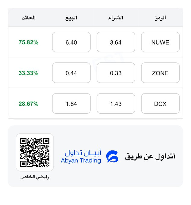 DJ_MEKWA's tweet photo. صفقات اليوم ولله الحمد☘️
مبروك لمن ربح والقادم أجمل 🎖️
#السوق_الأمريكي https://t.co/Dt6dsudNl8