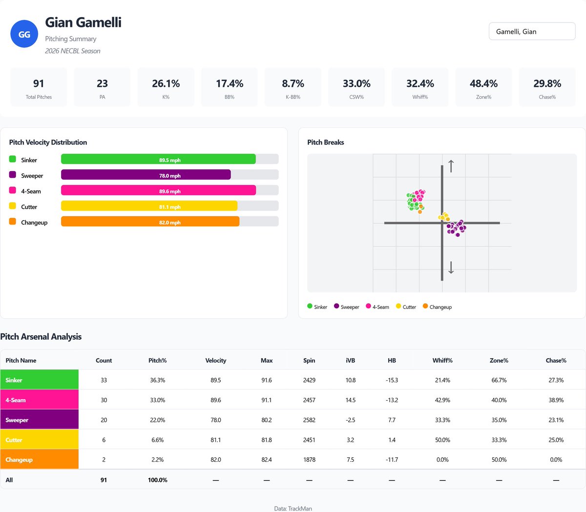 NavigatorsData tweet picture
