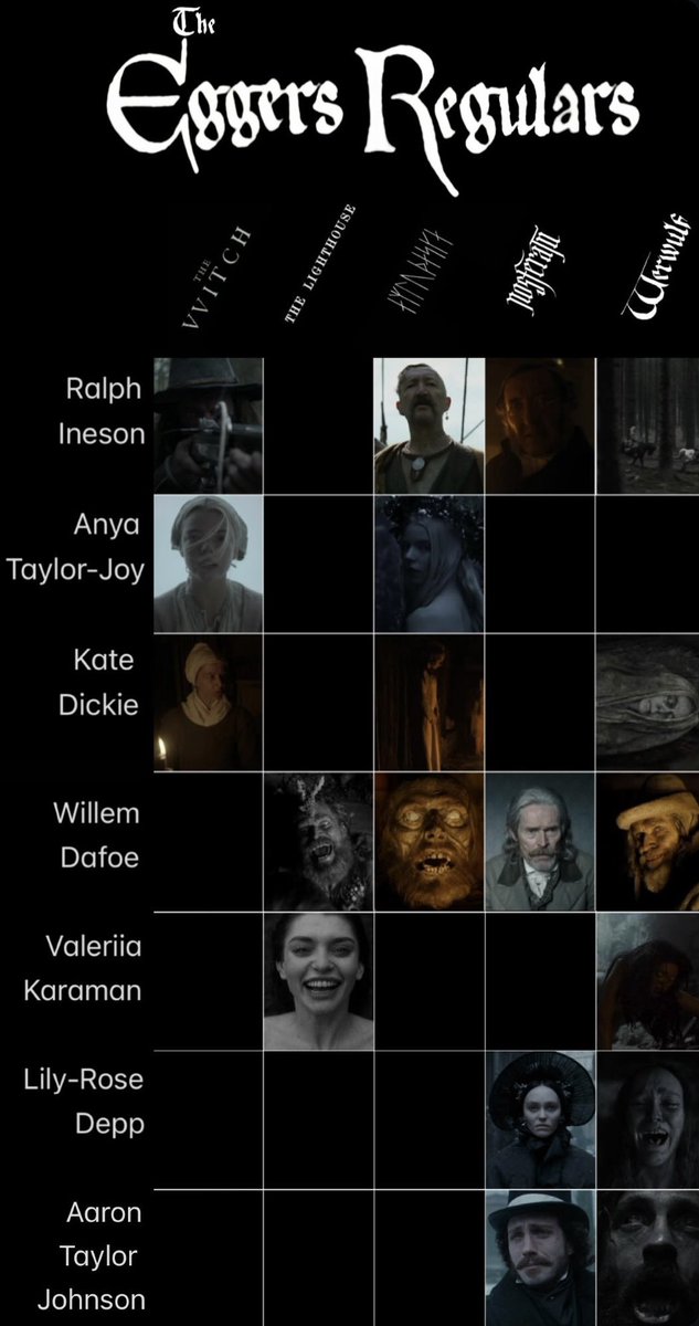 EggersGrimoire's tweet photo. The Eggers Regulars. I love when directors solidify their troupe. https://t.co/asaARfRK9O