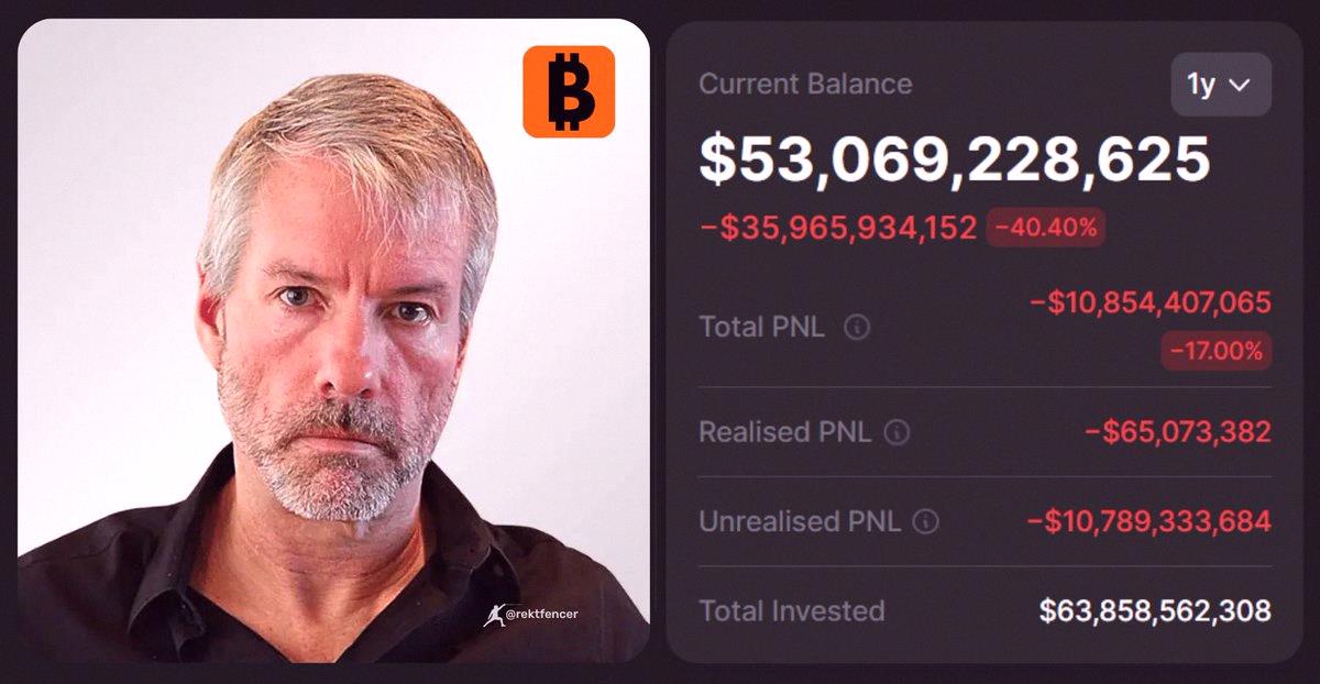 kk___o5's tweet photo. 🚨 速報

セイラー、最大50億ドル分の$BTC売却戦略を発表。

もしセイラーが投げ売り始めたら、誰が買うんだよ…。

もう終わりだわ😇 https://t.co/i106kc5moU