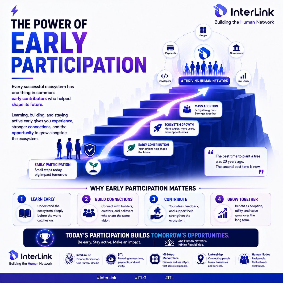 OrberThomas's tweet photo. The Power of Early Participation

Every successful ecosystem has one thing in common: early contributors who helped shape its future.

Learning, building, &amp; staying active early gives you experience, stronger connections, &amp; growth alongside the ecosystem.

#InterLink #ITLG #ITL https://t.co/RF3SzpBb1z