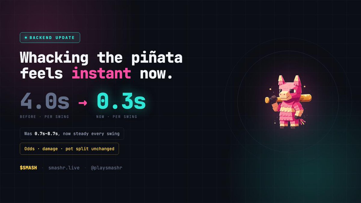 playsmashr's tweet photo. We rebuilt the backend. Whacking the piñata feels instant now.

4.0s → 0.3s. Not just faster — consistent. It used to swing anywhere between 0.7s and 8.7s. Now it's the same every time you hit.

Odds, damage, confetti, pot split — not a single number changed. Only the waiting is gone. $SMASH