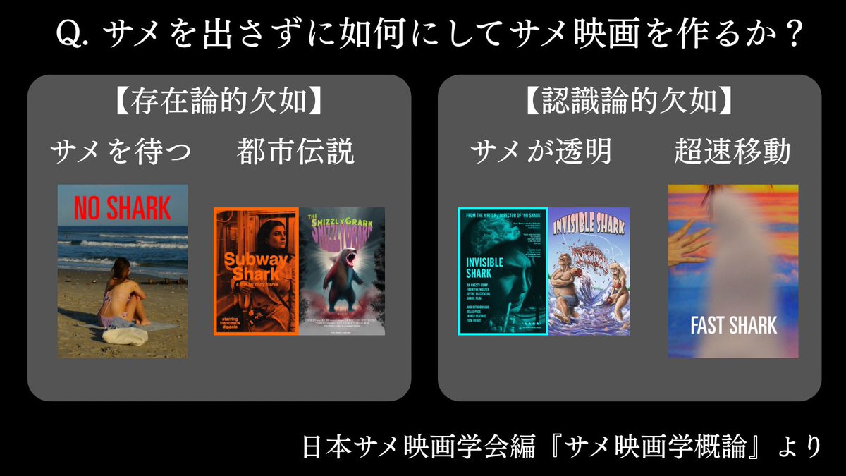 Munenori20's tweet photo. サメ映画学では「サメが出ないサメ映画」について以下のように整理されていますが、今後も予断を許しません。次なるサメ映画に常に備える必要があります。 https://t.co/aQADe4NVfx