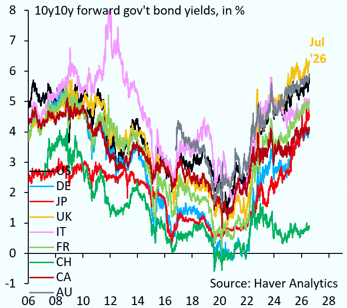 Lucia3003's tweet photo. Here's the deal with gov't debt, two things to remember: (1) keep your debt in check and you're safe from rate spikes—Switzerland proves it; (2) cap yields artificially and your currency loses value—Japan's the example. No shortcuts here. Just cut the debt... https://t.co/JC4dve8y6O
