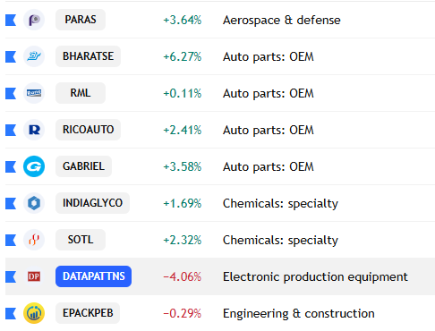 VCPMomentumIN's tweet photo. Watchlist for the next 1–2 weeks 👀

Sharing the stocks I'm tracking for potential opportunities over the coming week or two.

⚠️ Many of these are still not ready. This is only a watchlist, not a buy list. I'll wait for my setup, confirmation, and proper risk-reward before considering any entry.

A watchlist is where preparation begins—not where trades are taken.

Detailed analysis on each stock will be shared tomorrow.

Which stock would you like me to cover first?

#StockMarket #NSE #SwingTrading #PriceAction #VCP #BreakoutTrading #TradingView #IndianStocks #Watchlist

Not SEBI registered. Views are for educational purposes only.