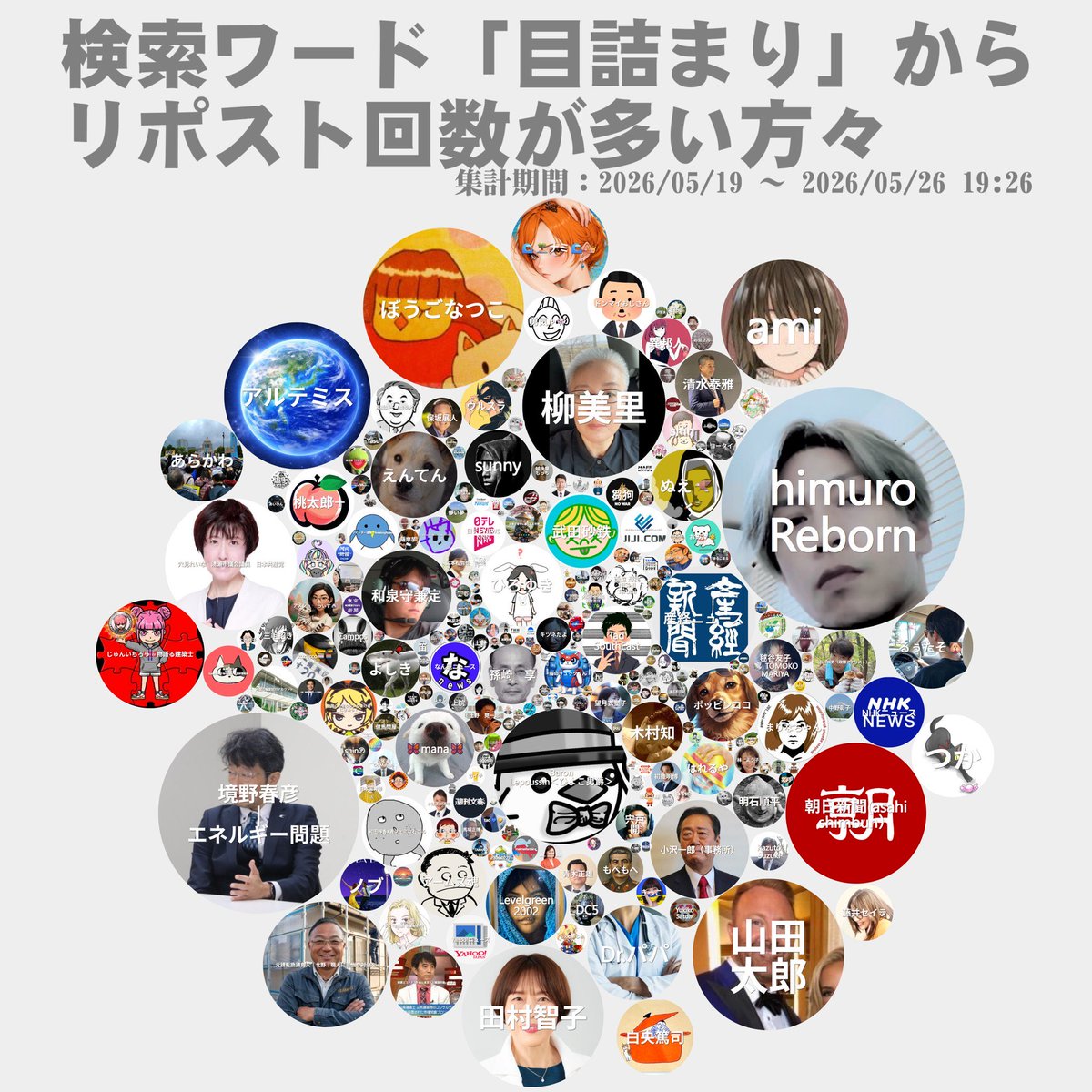 matomo_yone's tweet photo. 【保存版】ナフサ危機を煽ったデマゴーグ

・ナフサ境野
・西村ひろゆき
・小西ひろゆき
・町山智浩
・藤井セイラ
・高橋裕行
・樺島万里子
・毬谷友子
・津田大介
・ハナブサノブユキ
・前川喜平
・西井輝美
・川上浩一
・まき
・山田太郎(アフィ)
・玉川徹
・深田もえ
・TBSや朝日新聞などマスゴミ https://t.co/DU2O54S0us