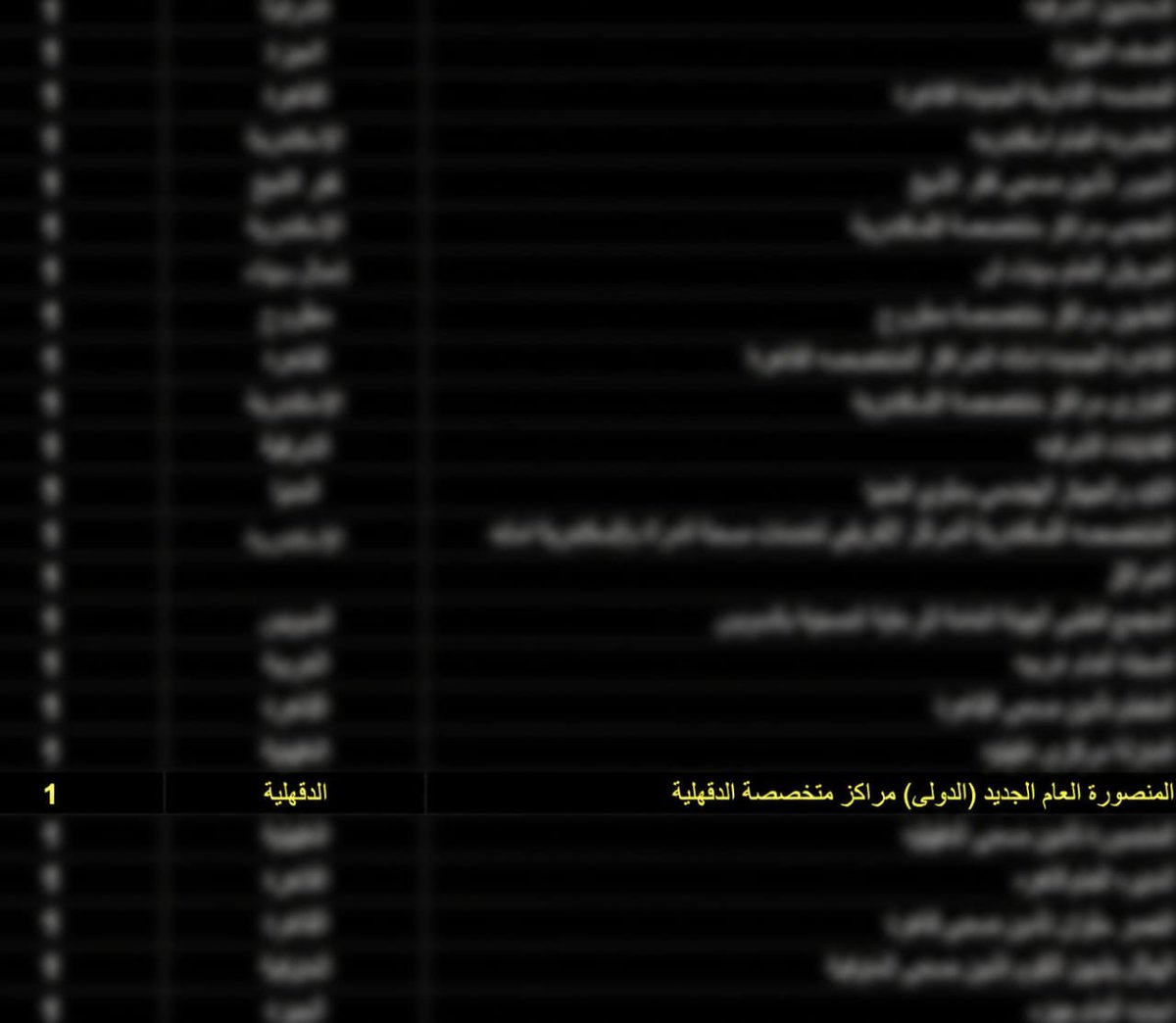 ahmed_mokhtar_M's tweet photo. ممكن حد يفهمني ازاي حد خريج جامعة خارج مصر (روسيا او اوكرانيا او) ياخد مكاني انا وزمايلي اللي متخرجين من اصعب جامعات في بلدنا و تقديراتنا امتيازات ومرتبة شرف !!
مع احترامي ليه ولجامعته وعارف ان ملهوش ذنب في حاجه ،
بس هل المسؤولين شايفين ان دا عدل يعني ؟!!
#تضرر_اطباء_نيابات_٢٠٢٦ https://t.co/OUeNjrQeqt