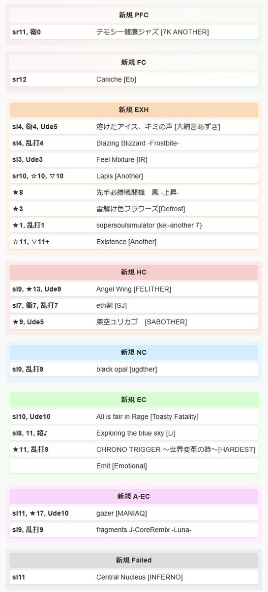 yamade_bms's tweet photo. 本日の更新！
厳選進捗あってナイス
ちょっとやりすぎたかもー

sl10 All is fair in Rage EC
sl9 black opal NC
sl9 Angel Wing HC https://t.co/CNqVvR5NBW