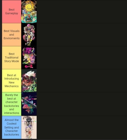 ChariotIzer's tweet photo. The most objective i can about splatoon. Forgot to add music and vibes to this, but it also goes to ROTM, if it had even slightly more time for the characters and slighly better levels it would eclipse everything before it.
#splatoon https://t.co/oXprUzbbwH