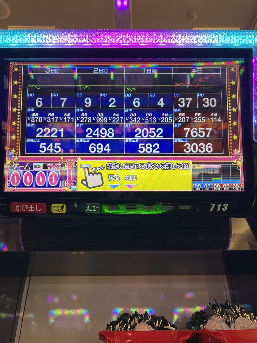towayan99's tweet photo. しごおわ5時間半マイジャグ稼働
投資6k276枚 回収3036枚
14-12-147から
3833G回して23-18-93
ブドウ1/5.933 非重複チェリー1/32.48
単レグ12回1/319.4
設定5の引き強だろうけど7連勤終わりに54,000円勝てて気持ちよかった！ https://t.co/MK9TLRNRNz