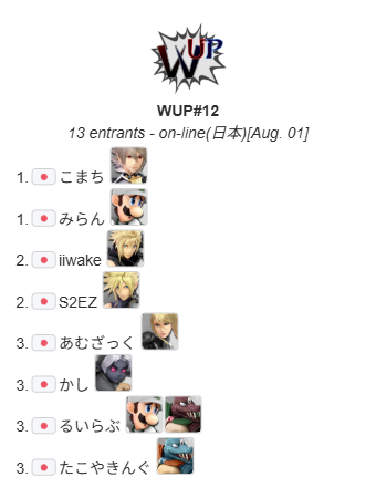 0tosbububWUP's tweet photo. WUP#12

優勝
こまち＆みらんチーム
@Komachi_Corrin

優勝おめでとうございます🏆

配信アーカイブ
https://t.co/CtTL8BniXX

8月の開催予定日
土曜21:00～
8,15,22,29

プロフィールに週2開催に向けてのアンケートを記載中です！

ご参加ありがとうございました！

#スマブラSP #TAありチーム https://t.co/QENNfwz8Bt